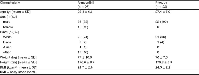 figure Tab1