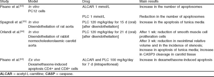 The Aging Eye and the Role of L-Carnitine and its Derivatives | Drugs in  R&D | Springer Nature Link