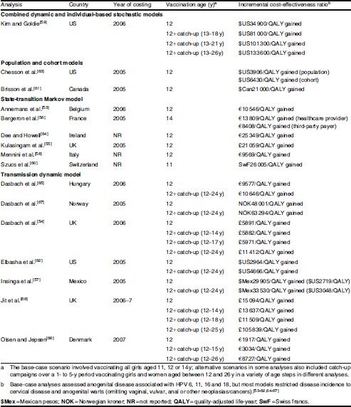 quadrivalent human papillomavirus meaning)