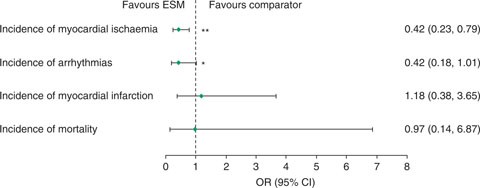 PDF) Labetalol as an Alternative to Esmolol and Fentanyl for