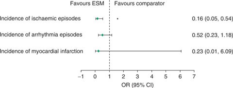 PDF) Labetalol as an Alternative to Esmolol and Fentanyl for