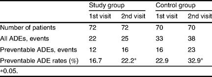 International Society Of Pharmacovigilance Springerlink