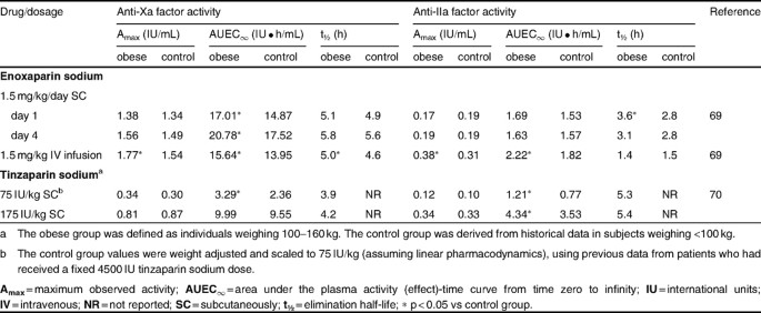 figure Tab2