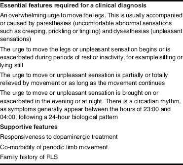 Quality of Life in Restless Legs Syndrome | SpringerLink