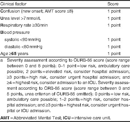 figure Tab1