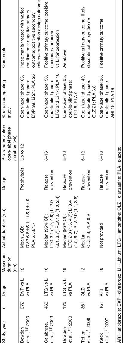 figure Tab1