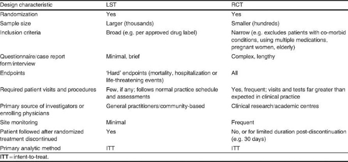 figure Tab1