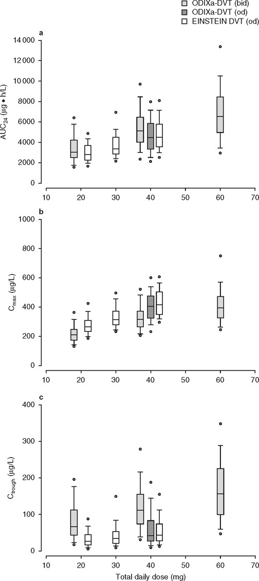 Rivaroxaban Springerlink