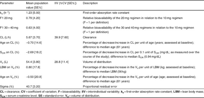 figure Tab2