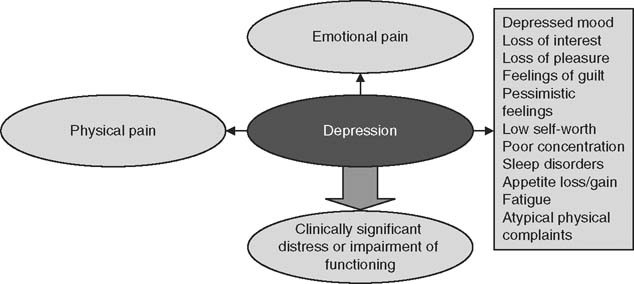 Pirlindole in the Treatment of Depression and Fibromyalgia ...