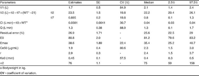 figure Tab16