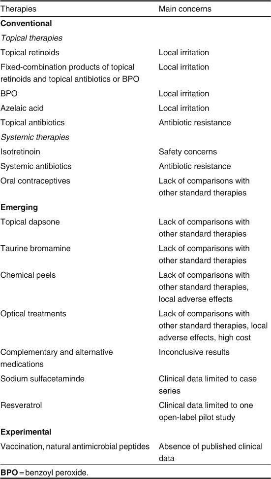 Newer Approaches To The Treatment Of Acne Vulgaris Springerlink