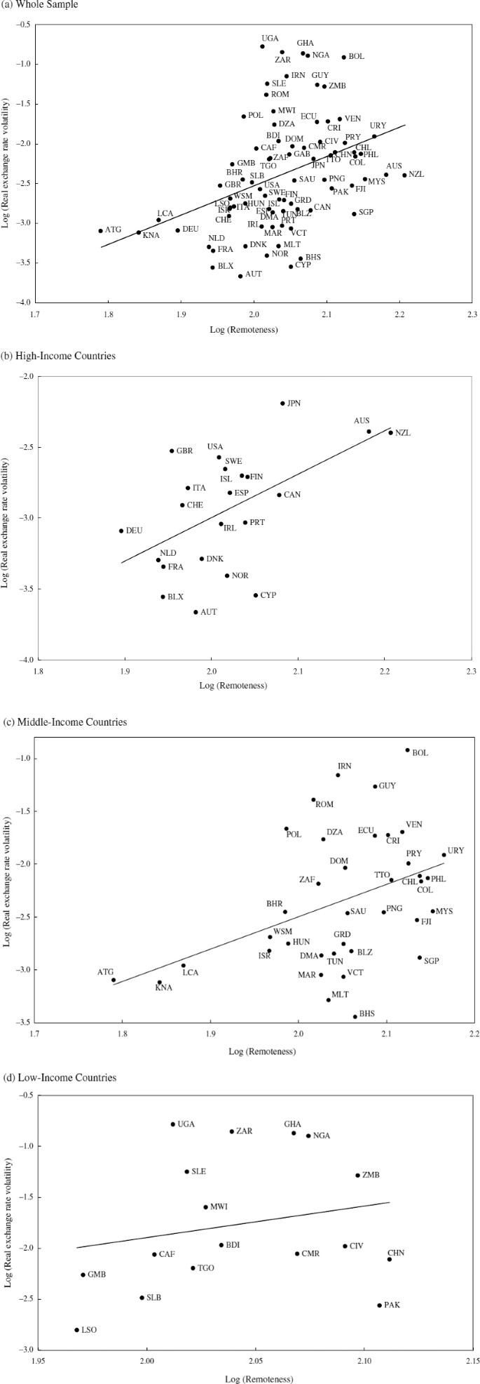 Remoteness and Real Exchange Rate Volatility | IMF Economic Review