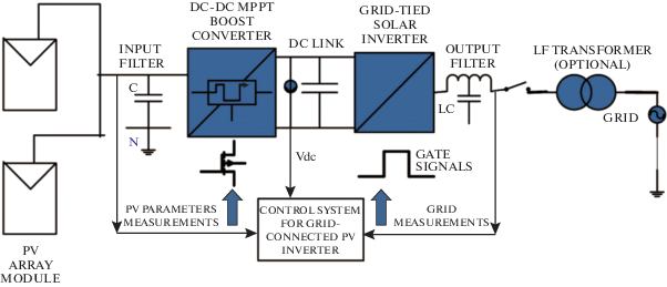 Reliability Evaluation of Grid Connected Roof Top Solar Photovoltaic Power  Plant Using Markov Model Approach | SpringerLink