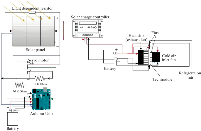 working of thermoelectric refrigeration system