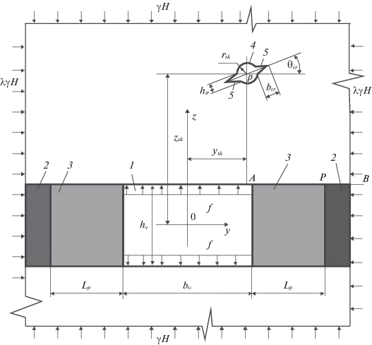Approach to Constructing a Hydraulic Fracture Trajectory in a Rock Mass  Near a Mine Working | SpringerLink