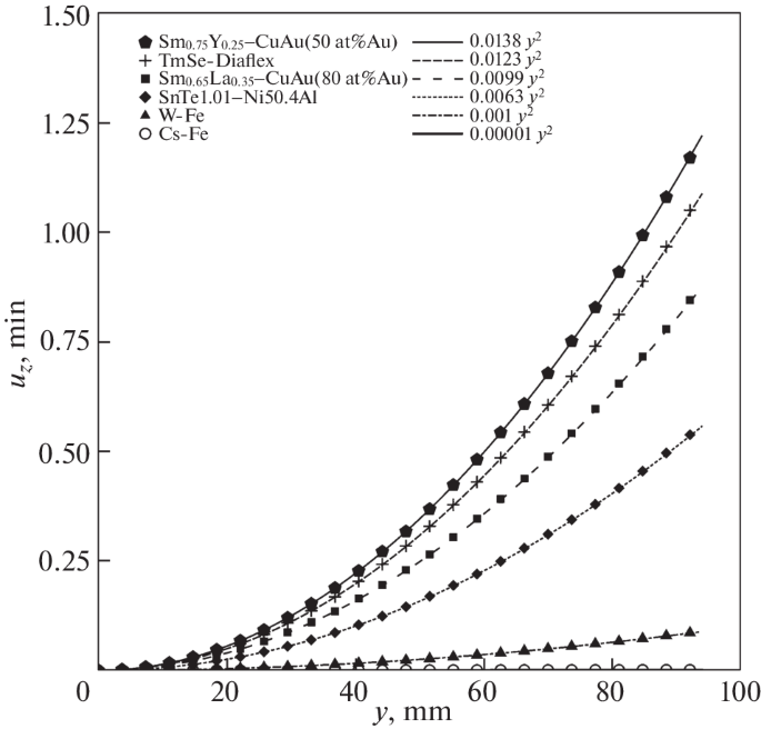 Auxetics among Two-Layered Composites Made of Cubic Crystals 