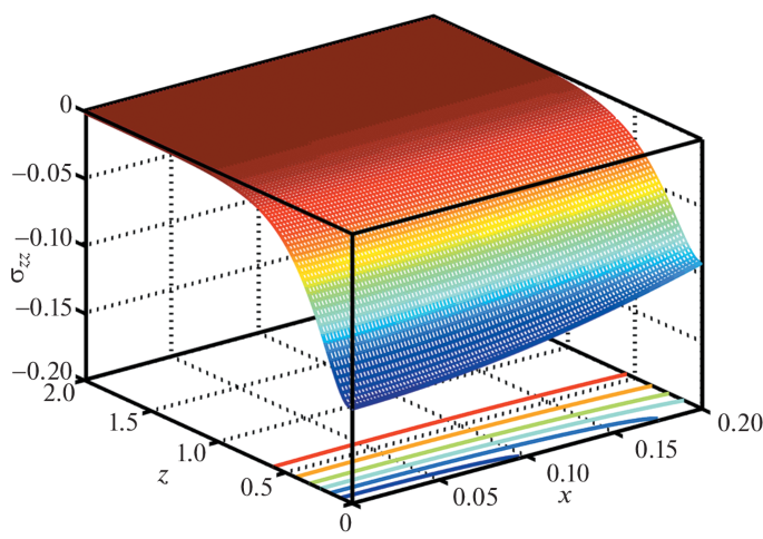 figure 14