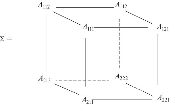 Signma Matrices A Way to Construct Octonion Matrices | Moscow University Physics Bulletin