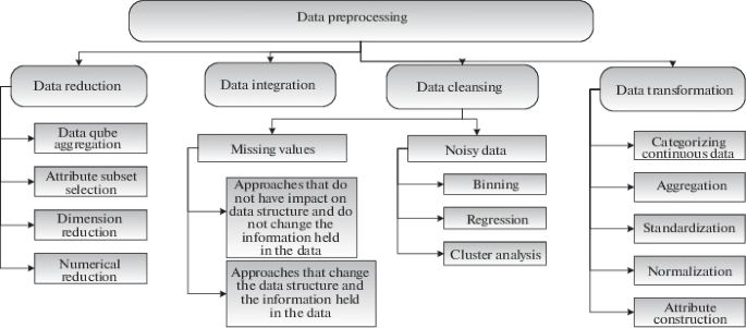 Classification Methodology for Bioinformatics Data Analysis | Automatic  Control and Computer Sciences