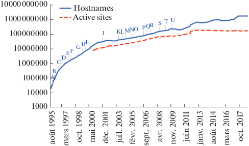 Detection Of Security Threats To Modern Websites Springerlink