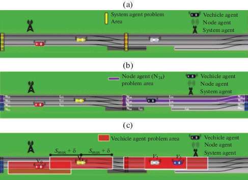 Designing a Novel Transportation System Using Microscopic Models and  Multi-Agent Approach | SpringerLink