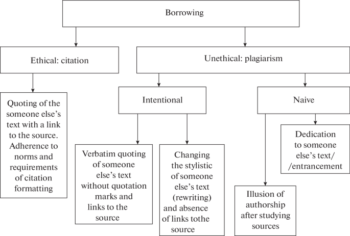 Violation Of The Rules For The Use Of Internet Resources About Plagiarism And Citation Errors Springerlink Violation Of The Rules For The Use Of Internet Resources About Plagiarism And Citation Errors Springerlink