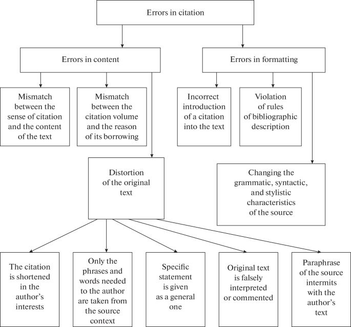 Violation Of The Rules For The Use Of Internet Resources About Plagiarism And Citation Errors Springerlink Violation Of The Rules For The Use Of Internet Resources About Plagiarism And Citation Errors Springerlink