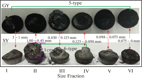 PDF) Estimation and assesment of free swelling index and some petro graphic  properties from chemical analysis of coals across river Niger