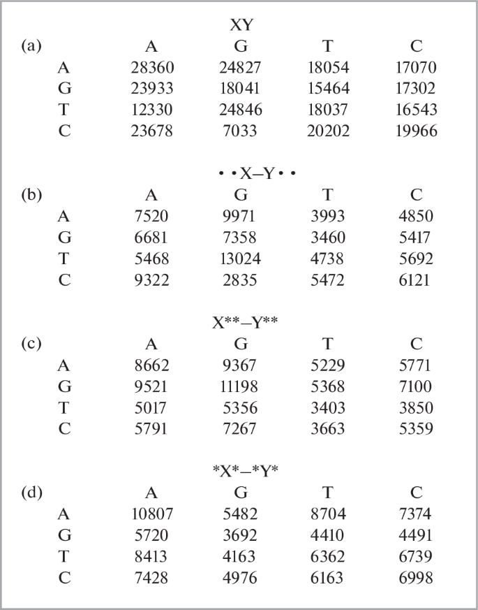 The Genetic Code and Some Features of Its Implementation in mRNA ...