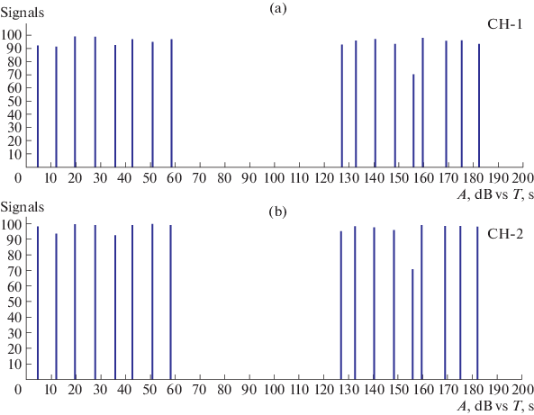 Experimental Estimation Of The Waveguide Effect On The Acoustic Emission Signal Parameters In Monitoring Facilities With A Long Surface Radius Of Curvature Springerlink