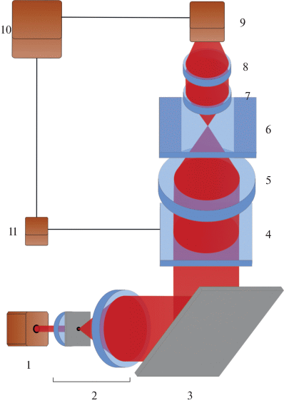 figure 15