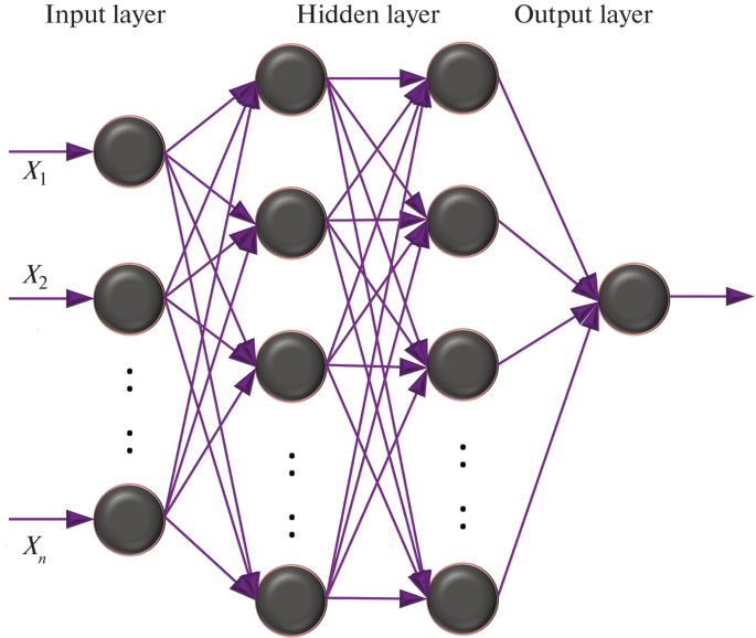 AS-ODB: Multivariate Attention Supervised Learning Based Optimized DBN ...