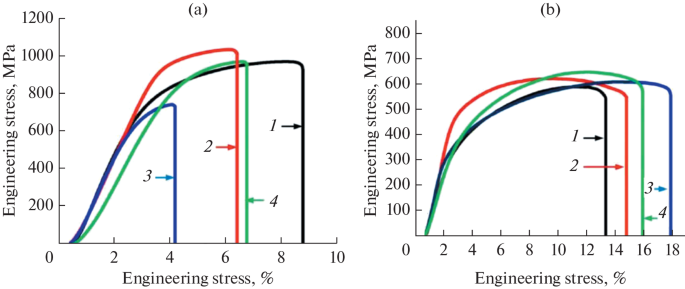 figure 23