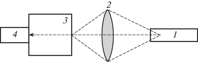 Measuring Spectral Quantum Efficiency of Infrared Photodiodes ...