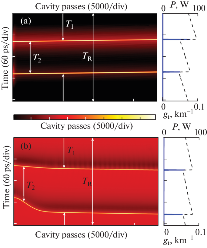 Harmonic Mode Locking in a Soliton Fiber Laser Maintaining Polarization ...