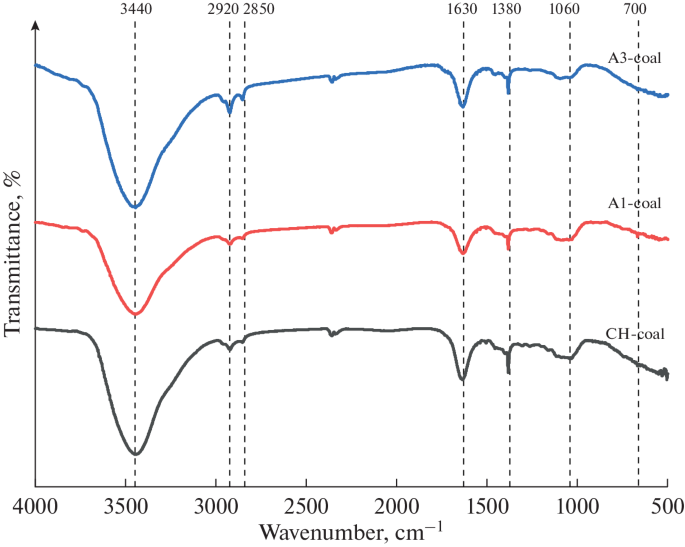 Role of Calcium Oxide in Directional Regulation Microstructure of Coke