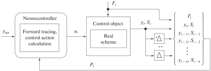 Using an Artificial Neural Network in a DC Motor Electromechanical ...