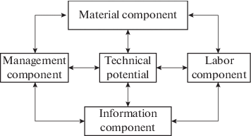 Rainbow Kilauea Mountain Labor Assessing the Management Component of Technical Potential | SpringerLink