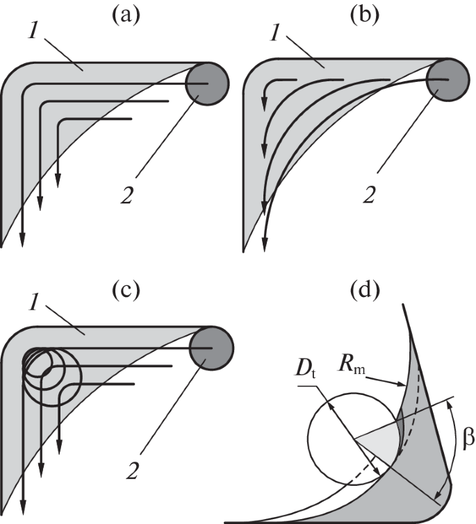 Smart Strategies for Steep/Shallow Milling