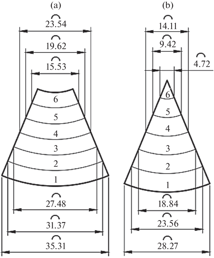 conical-elastic-shell-of-hydraulic-vibrational-support-russian-engineering-research for Free Printable Bracelet Sizer Cone Conical Elastic Shell of Hydraulic Vibrational Support | Russian Engineering Research for Free Printable Bracelet Sizer Cone
