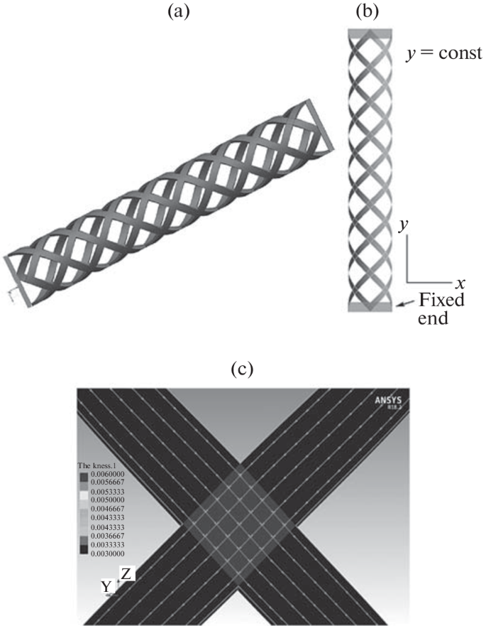 Analytical Model for Predicting Elastic Properties of Braided Lattice ...
