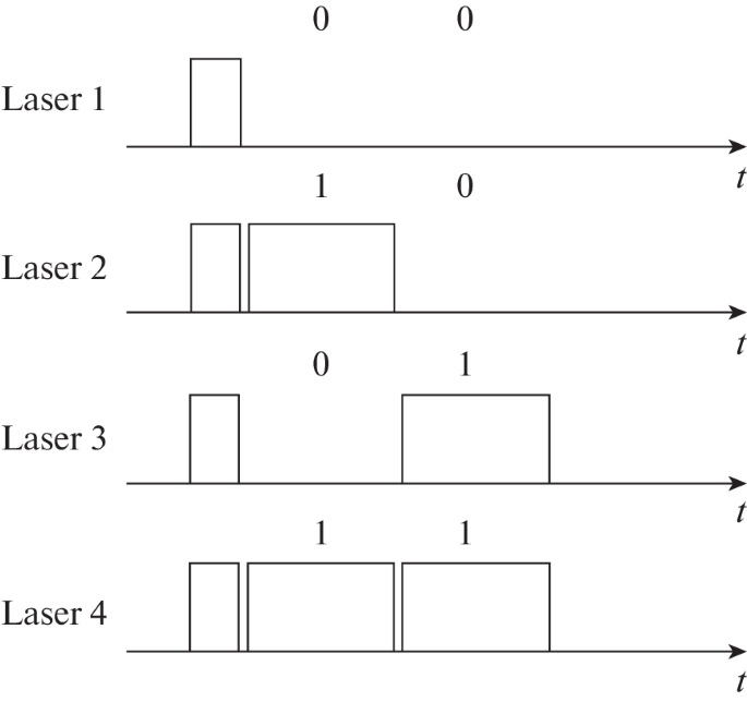Study of LongTerm Stability of FreeSpace Quantum Key Distribution at a Distance of 20 m in a