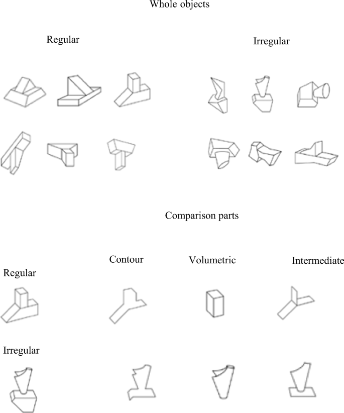 Surface diagnosticity predicts the high-level representation of 