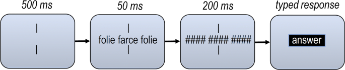 Letter Migration Errors Reflect Spatial Pooling Of Orthographic Information Springerlink