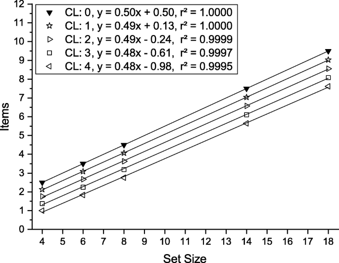 Scene Memory And Spatial Inhibition In Visual Search Springerlink