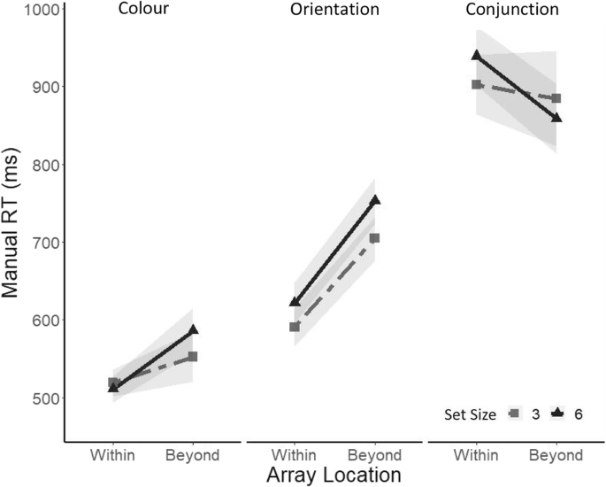 On the link between attentional search and the oculomotor system ...