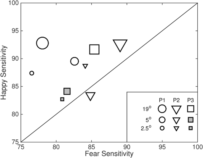 figure9