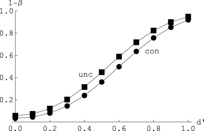The Conditional Approach To Evaluating Detection Performance Springerlink