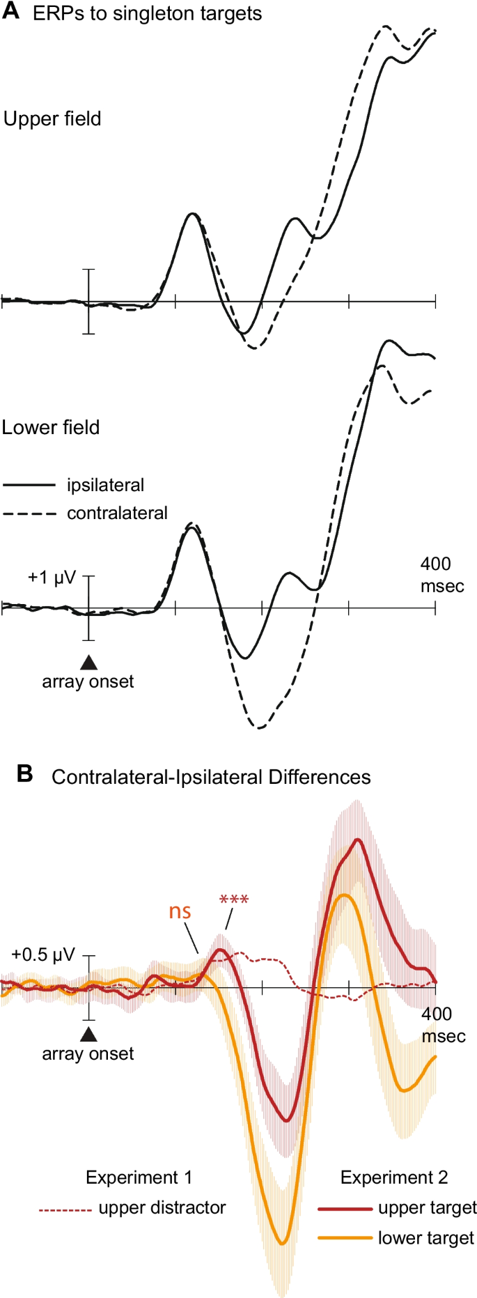 Re-examining electrophysiological evidence for proactive suppression of ...